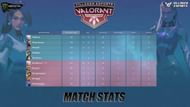 Global Esports VS Team Mahi Split Scorecard